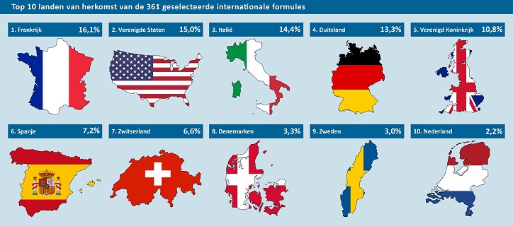 EU - Top_10_herkomst_internationale_formules