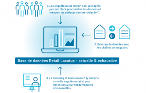 Locatus database - sources